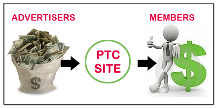 PTC